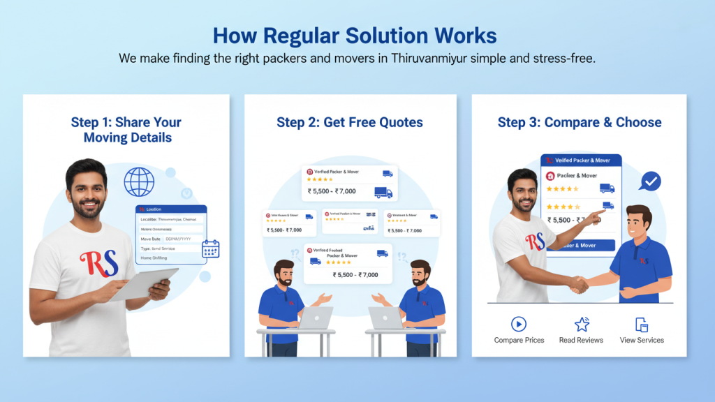  How Regular Solution Works in Thiruvanmiyur, chennai